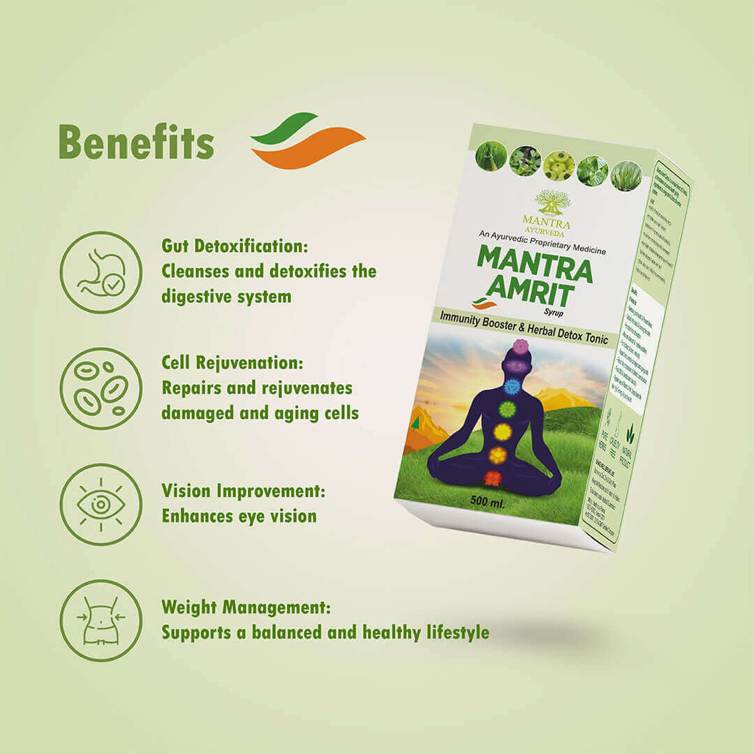 Mantra Ayurveda Herbal Kit for Detox - Natural Body Cleanse and Rejuvenation